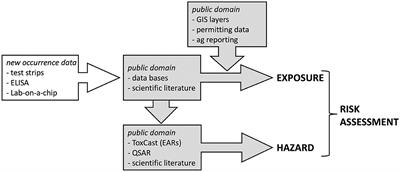 An ecotoxicologically relevant approach to water quality monitoring for contaminants of emerging concern